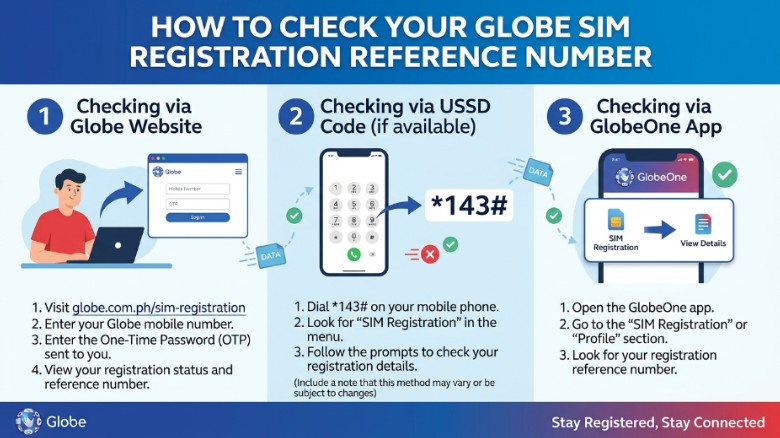 How to Check SIM Card Registration Reference Number Globe