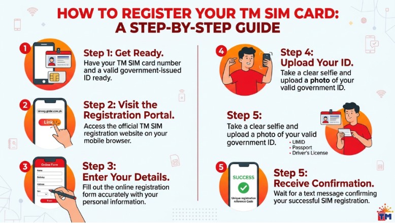 How to Register a TM SIM Card