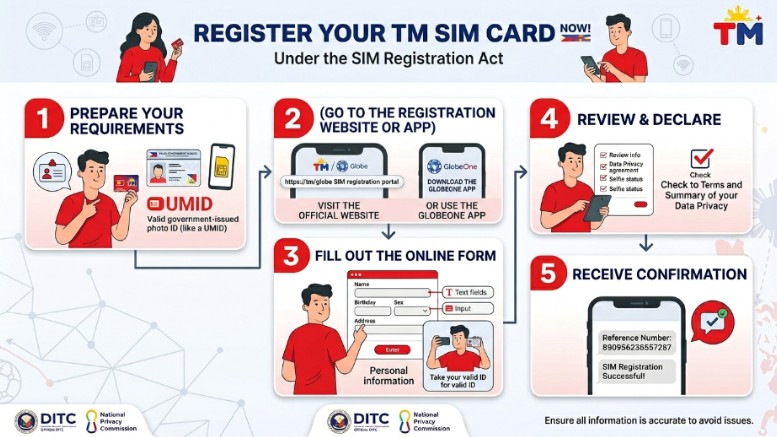 How to Register TM SIM Card Under the SIM Registration Act 1 What You Need Before You Start